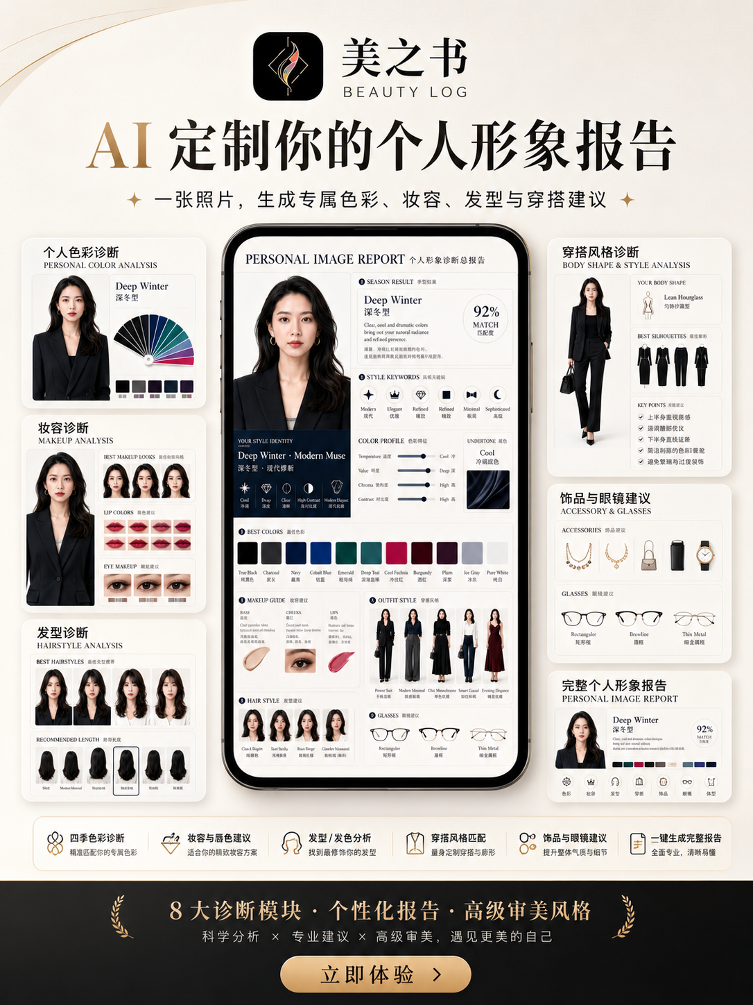 美之书 AI 个人形象报告宣传图